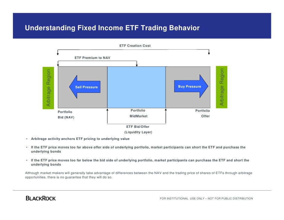 fixed income arbitrage Three factor model for fixed income arbitrage hedge funds35 51 survivor bias: out-of-sample test of failed fixed income arbitrage funds. fixed income arbitrage Three factor model for fixed income arbitrage hedge funds35 51 survivor bias: out-of-sample test of failed fixed income arbitrage funds.